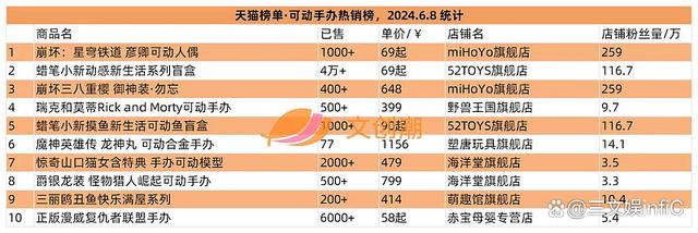 白小姐一肖一码准最新开奖结果,美国十大最热门玩具发布，《黑神话：悟空》礼盒遭抢购｜第127期  第16张