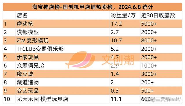 白小姐一肖一码准最新开奖结果,美国十大最热门玩具发布，《黑神话：悟空》礼盒遭抢购｜第127期  第27张