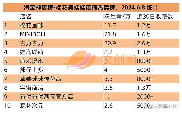 白小姐一肖一码准最新开奖结果,美国十大最热门玩具发布，《黑神话：悟空》礼盒遭抢购｜第127期  第28张