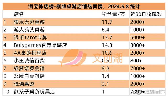 白小姐一肖一码准最新开奖结果,美国十大最热门玩具发布，《黑神话：悟空》礼盒遭抢购｜第127期  第23张