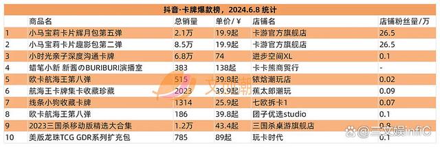 白小姐一肖一码准最新开奖结果,美国十大最热门玩具发布，《黑神话：悟空》礼盒遭抢购｜第127期  第25张