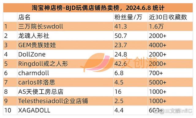 白小姐一肖一码准最新开奖结果,美国十大最热门玩具发布，《黑神话：悟空》礼盒遭抢购｜第127期  第30张