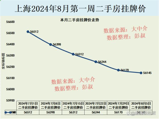 2024天天开好彩大全_上海楼市反攻了，上海楼市新房、二手房房价都涨了  第1张