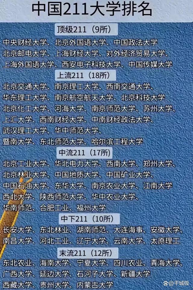 949494王中王内部精选,我国纯211高校排名调整：北邮第4，西电第8，南理工领先南航  第2张