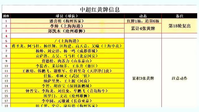 2024澳门资料大全正新版,中超17轮：成都胜沧州，国安PK泰山，3停4黄牌！