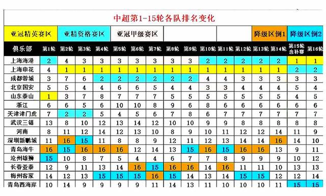 2024澳门资料大全正新版,中超17轮：成都胜沧州，国安PK泰山，3停4黄牌！  第2张