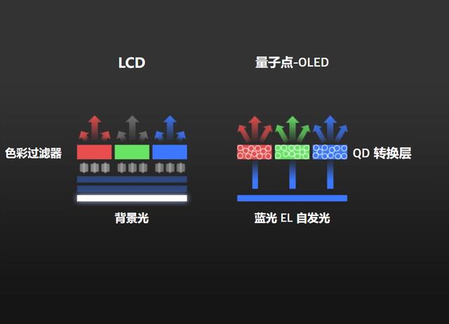 2024今晚澳门开奖结果查询,感受QD-OLED的震撼吧！微星MEG 342C QD-OLED电竞显示器使用测评  第4张