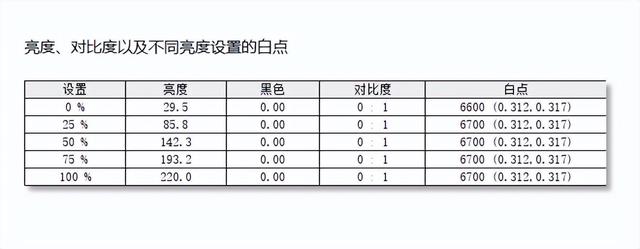 2024今晚澳门开奖结果查询,感受QD-OLED的震撼吧！微星MEG 342C QD-OLED电竞显示器使用测评  第18张