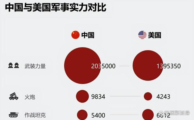 2024新澳门精准正版资料大全,俄媒低估中国军力，中国军队现代化转型显著，具备抗衡美军能力