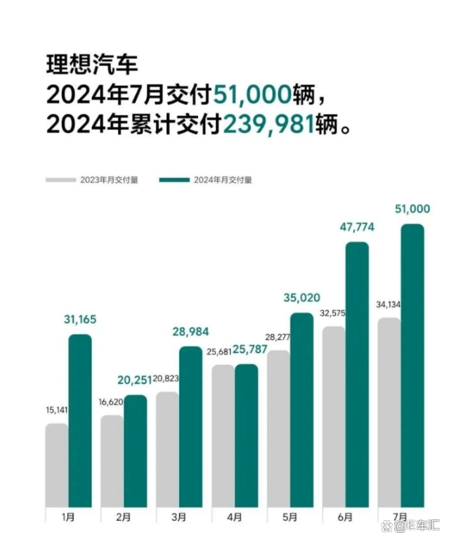 7777788888王中王中特_2万月销“生死线”，小鹏汽车却勉强过万  第2张