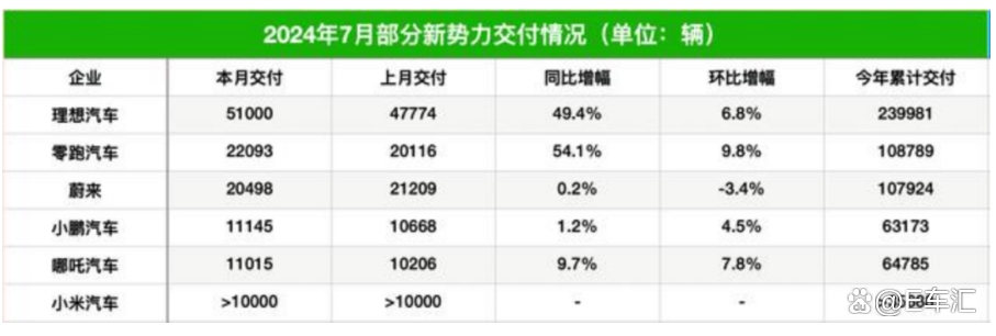 7777788888王中王中特_2万月销“生死线”，小鹏汽车却勉强过万