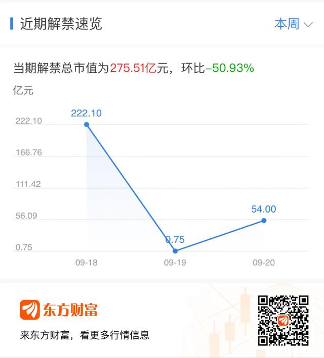 2004新澳门天天开好彩大全_本周重磅日程：9月18日至9月22日当周重磅财经事件一览  第2张