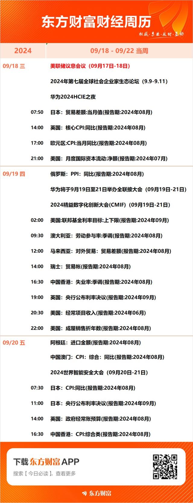 2004新澳门天天开好彩大全_本周重磅日程：9月18日至9月22日当周重磅财经事件一览  第5张