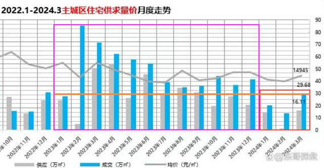 2024年新澳门开码结果,一季度全国楼市数据出炉！戳了很多地产人心窝，痛得想哭  第10张