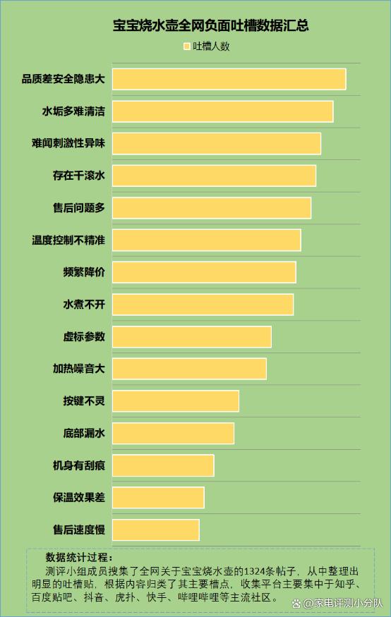 2024白小姐一肖一码今晚开奖_质量差的宝宝烧水壶的危害有哪些？揭露四大缺点副作用  第4张