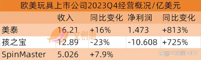 4777777最快开奖挂牌,万代《海贼王》收入大增，泡泡玛特新品畅销｜文创潮周汇第111期  第1张