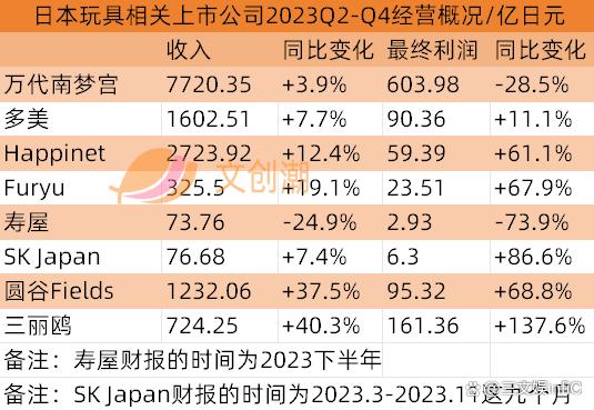 4777777最快开奖挂牌,万代《海贼王》收入大增，泡泡玛特新品畅销｜文创潮周汇第111期  第3张