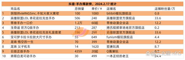 4777777最快开奖挂牌,万代《海贼王》收入大增，泡泡玛特新品畅销｜文创潮周汇第111期  第14张