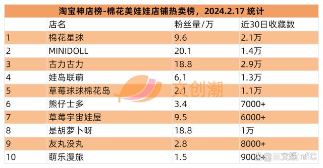 4777777最快开奖挂牌,万代《海贼王》收入大增，泡泡玛特新品畅销｜文创潮周汇第111期  第19张