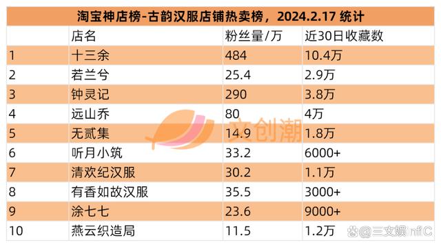 4777777最快开奖挂牌,万代《海贼王》收入大增，泡泡玛特新品畅销｜文创潮周汇第111期  第20张