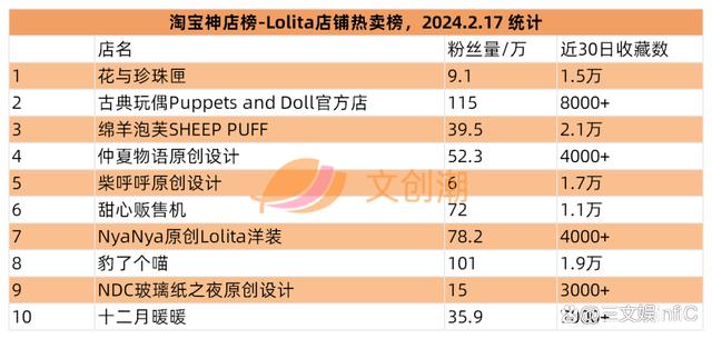 4777777最快开奖挂牌,万代《海贼王》收入大增，泡泡玛特新品畅销｜文创潮周汇第111期  第21张