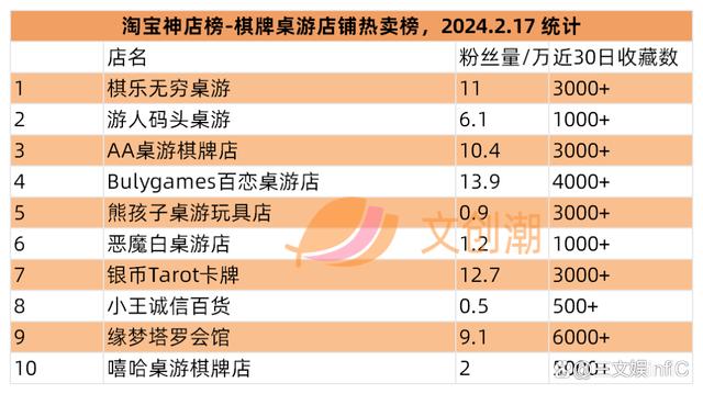 4777777最快开奖挂牌,万代《海贼王》收入大增，泡泡玛特新品畅销｜文创潮周汇第111期  第24张