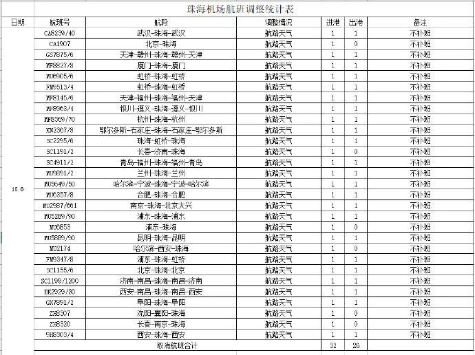 新奥彩2024年免费资料查询_最新！全市中小学幼儿园停课！  第1张