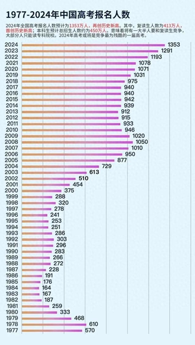 2024澳门资料大全免费808,多省市陆续发布通知，高考生迎来一个坏消息，家长：没法上学了！  第1张