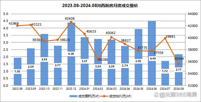 白小姐三肖三必出一期开奖_河西的新房价格，很焦灼！