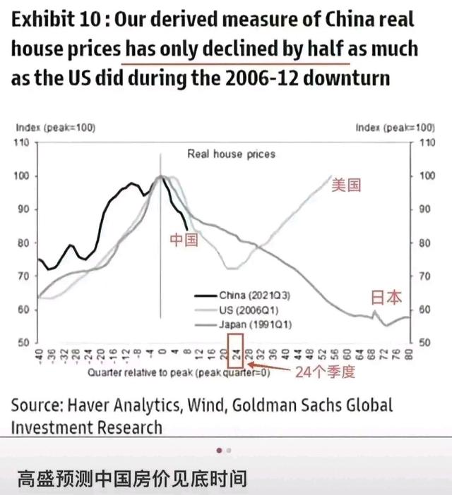 2024年新澳门正版资料,中国房地产的现状！房价整体下降趋势，走势不是美国就是日本  第3张