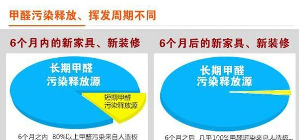 2024新奥管家婆免费,“新房通风”就是将窗户打开？后悔之前一直搞错，怪不得甲醛难散  第22张