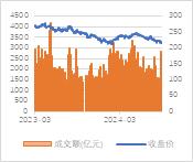 2024新澳资料免费大全,宏观策略周报｜8月制造业PMI小幅回落，全A业绩静待复苏