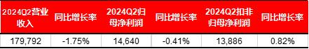 2024新澳资料免费大全,宏观策略周报｜8月制造业PMI小幅回落，全A业绩静待复苏  第3张