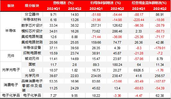 2024新澳资料免费大全,宏观策略周报｜8月制造业PMI小幅回落，全A业绩静待复苏  第5张