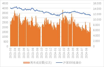 2024新澳资料免费大全,宏观策略周报｜8月制造业PMI小幅回落，全A业绩静待复苏  第8张