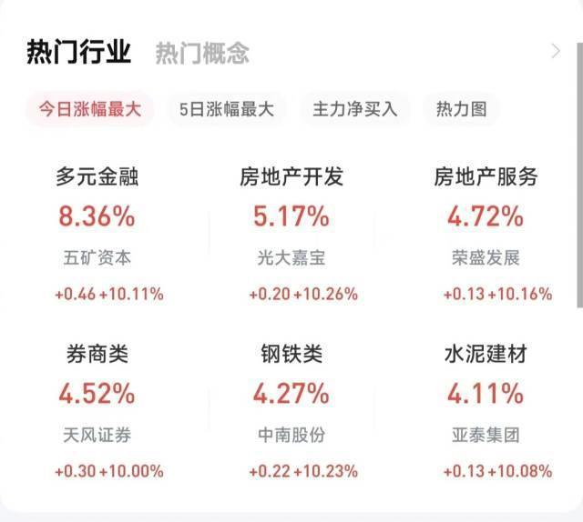 新澳资料免费精准新澳生肖卡,A股继续狂飙！三大指数大幅高开，超5100只股票上涨  第2张