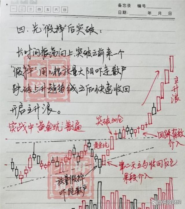 2024一肖一码100%中奖,献给所有在股市中的散户朋友，现在该怎么做？怎样把握股市行情！  第6张