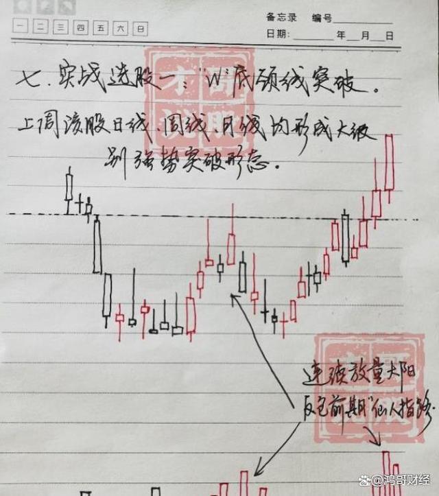 2024一肖一码100%中奖,献给所有在股市中的散户朋友，现在该怎么做？怎样把握股市行情！  第9张