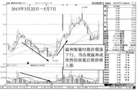 2024一肖一码100%中奖,献给所有在股市中的散户朋友，现在该怎么做？怎样把握股市行情！  第14张