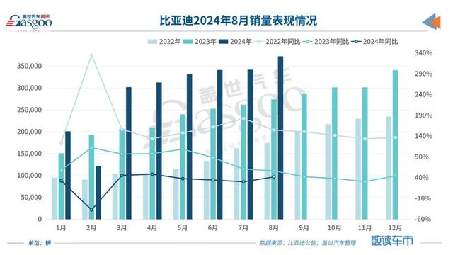 2024新澳门正版全年免费资料,8月车企销量TOP10：自主三强领跑，合资全面开“卷”  第2张