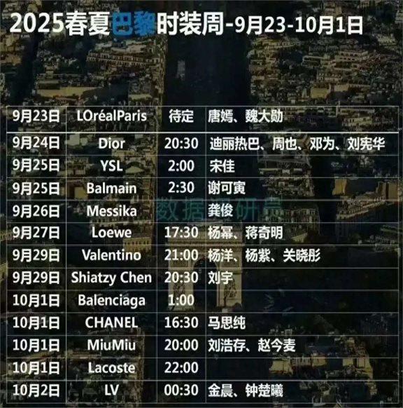 2024澳门精准正版资料,女星齐聚巴黎时装周，唐嫣甜美热巴明艳，论时尚都比不及宋佳