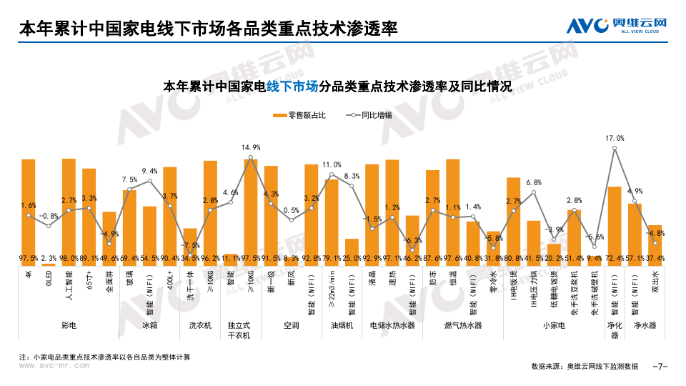 新奥门资料大全正版资料2024,2024年8月中国家电市场简析报告（线下篇）  第8张