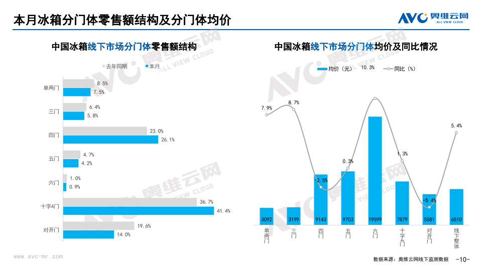 新奥门资料大全正版资料2024,2024年8月中国家电市场简析报告（线下篇）  第11张