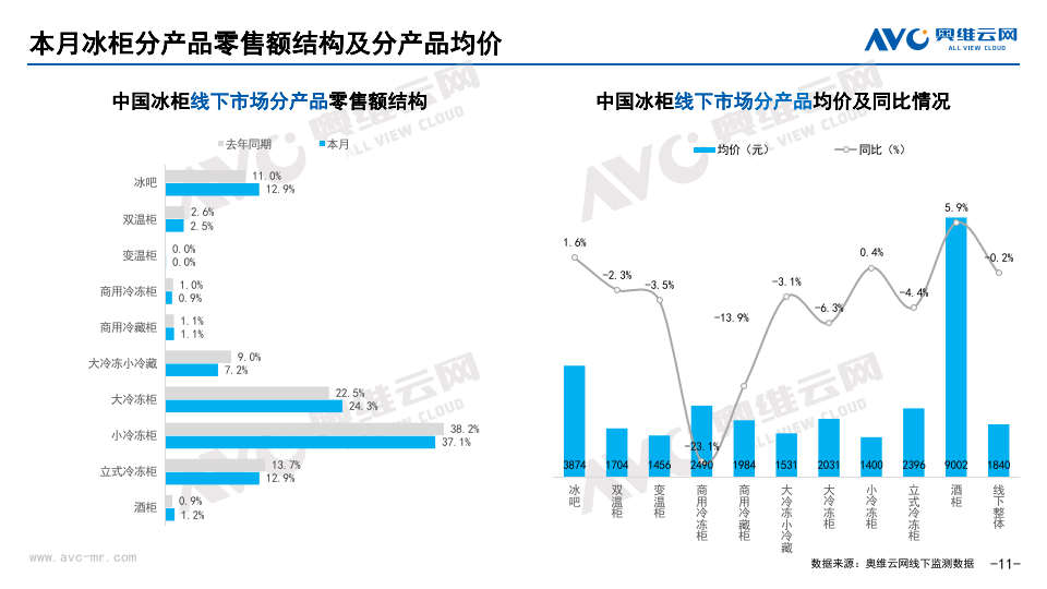 新奥门资料大全正版资料2024,2024年8月中国家电市场简析报告（线下篇）  第12张