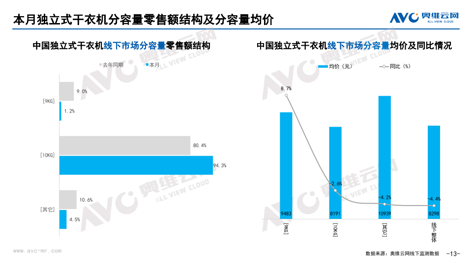 新奥门资料大全正版资料2024,2024年8月中国家电市场简析报告（线下篇）  第14张