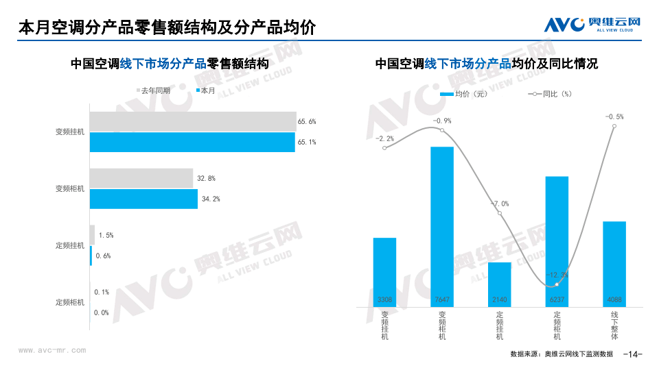 新奥门资料大全正版资料2024,2024年8月中国家电市场简析报告（线下篇）  第15张