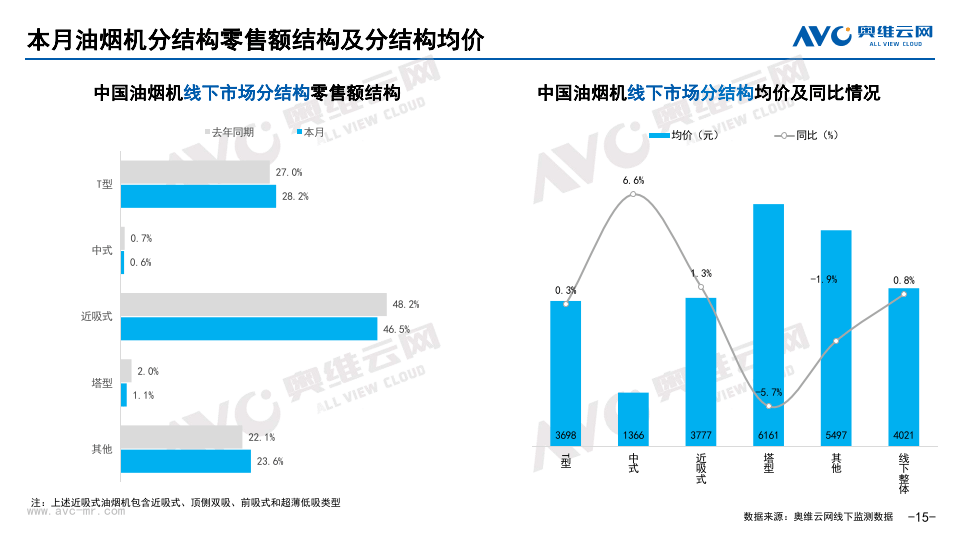 新奥门资料大全正版资料2024,2024年8月中国家电市场简析报告（线下篇）  第16张