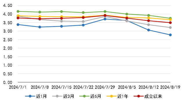 新澳资料大全正版2024_持续下跌！买稳健理财却亏钱！网友“心碎”  第5张