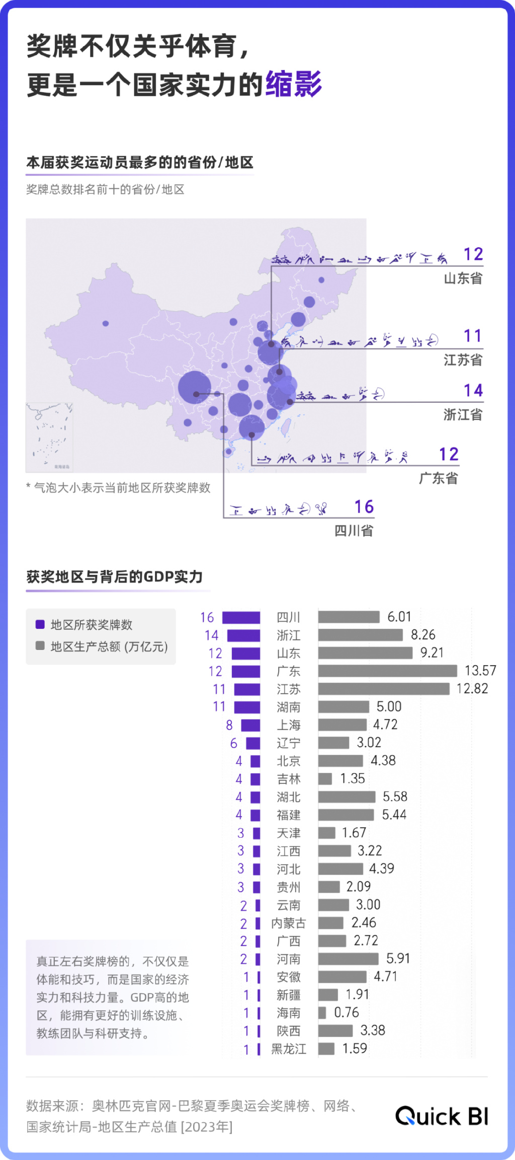 新奥彩资料大全最新版_从数据上看中国体育的一点点崛起，是真的燃！  第10张