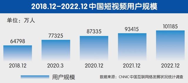 2024新奥管家婆免费_头部平台“试水”，短视频付费时代到来？